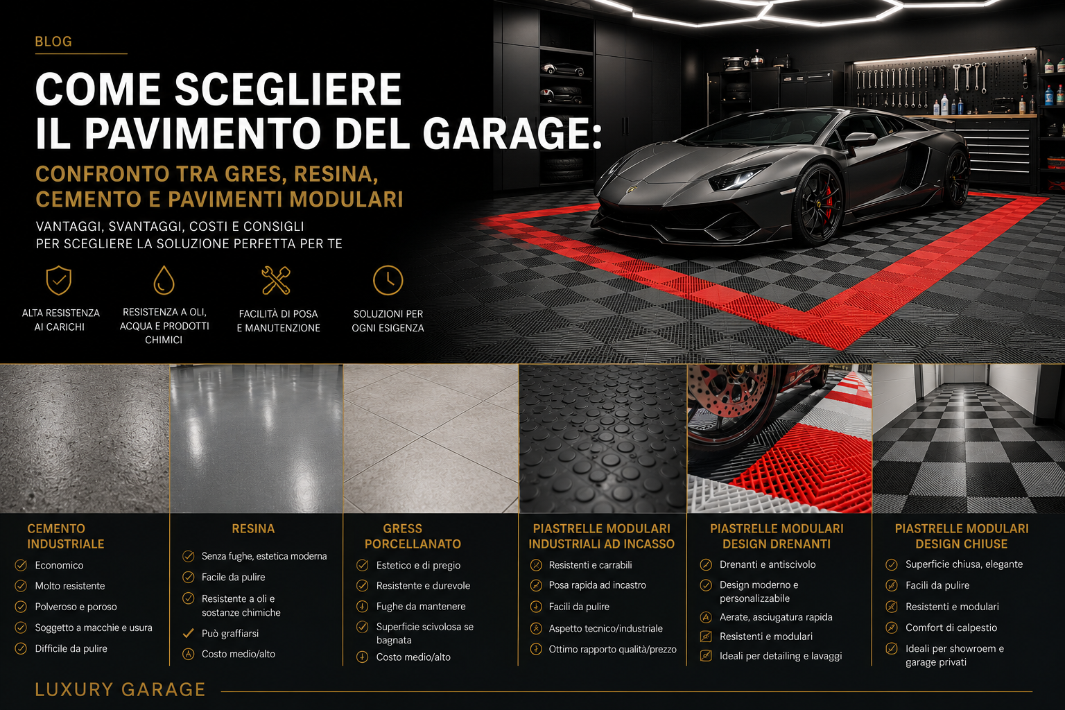 Come scegliere il pavimento del garage: confronto tra cemento, resina, gres e pavimenti modulari